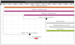 Gantt Chart Gantt Chart